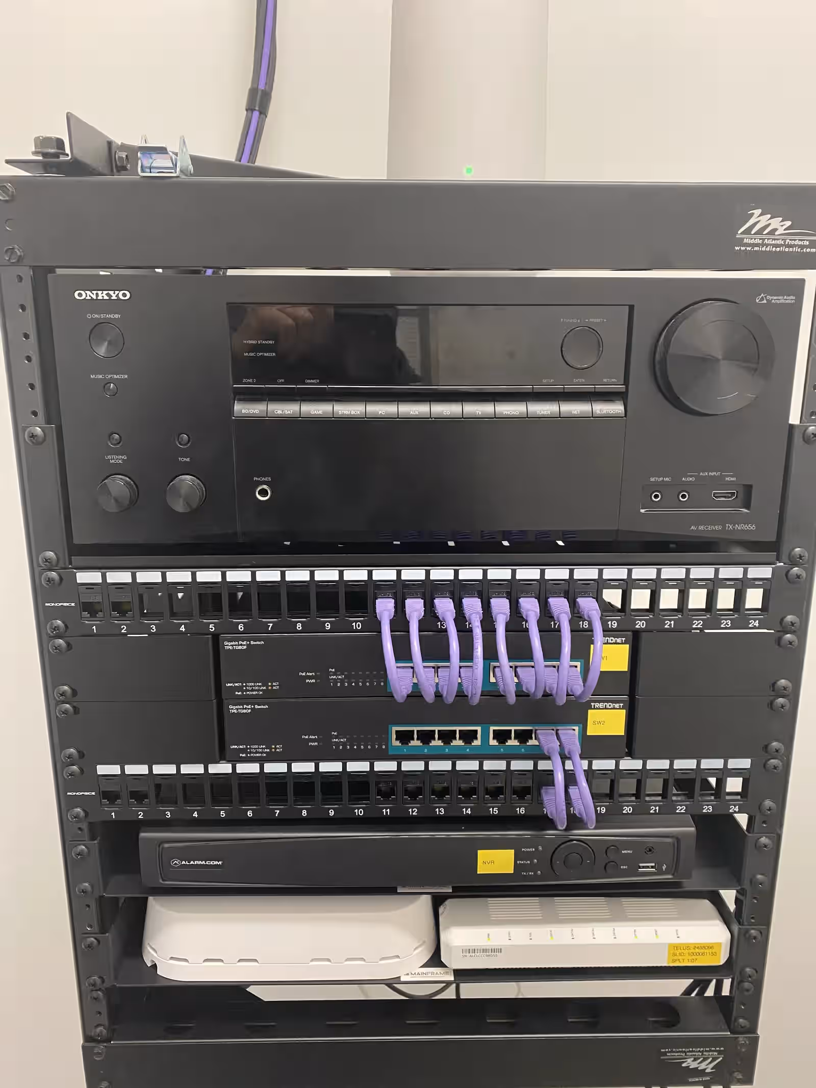 Boardroom AV Equipment List